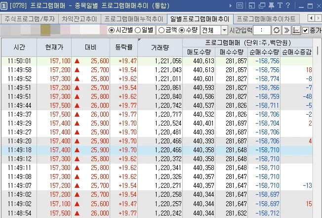키움증권 영웅문 0778 종목일별 프로그램매매추이 화면. 일자별 차익·비차익 매수와 매도 수량이 표로 정리되어 있다.