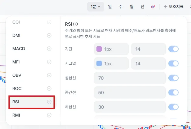 토스증권 PC 차트에서 보조지표 RSI 설정 화면 — 기간·시그널·상한선 70·중간선 50·하한선 30