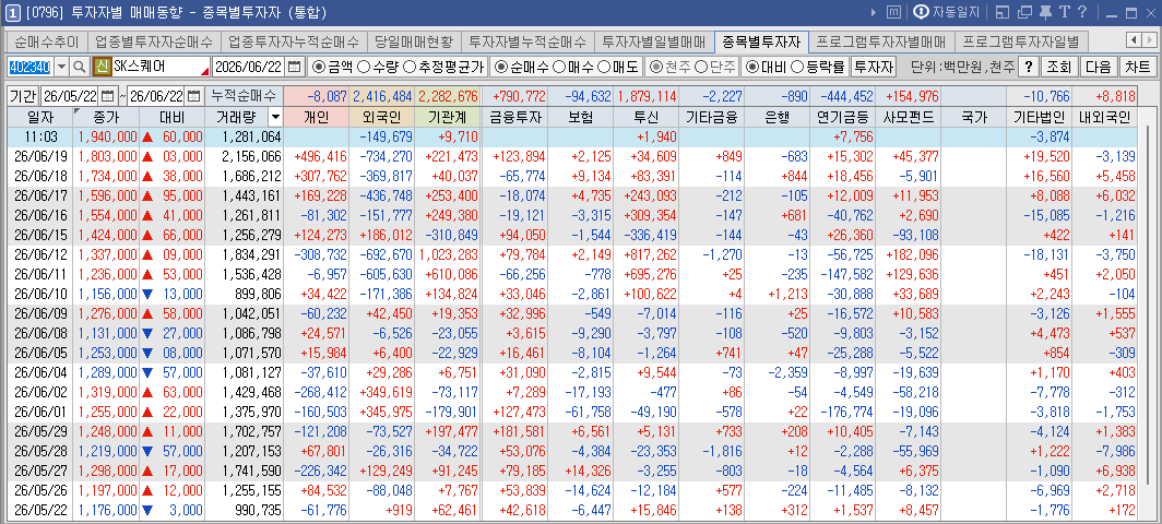 키움증권 영웅문 [0796] 종목별 투자자 동향 화면 — 외국인·기관 수급 확인